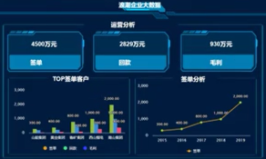 杏鑫彩票官网入口海岳大屏设计器视频